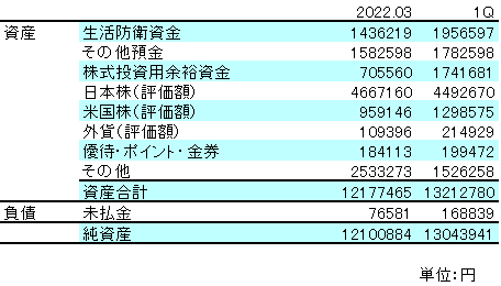 画像に alt 属性が指定されていません。ファイル名: BalanceSheet_23.03_1Q-2.png