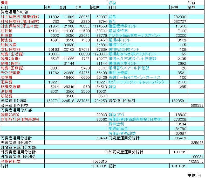 画像に alt 属性が指定されていません。ファイル名: Profit-and-loss-statement_23.03_1Q-2.png