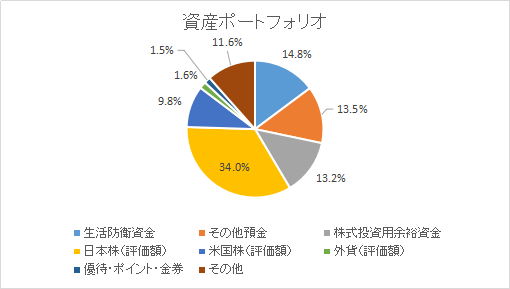 画像に alt 属性が指定されていません。ファイル名: asset-portfolio_2022.06-1.png