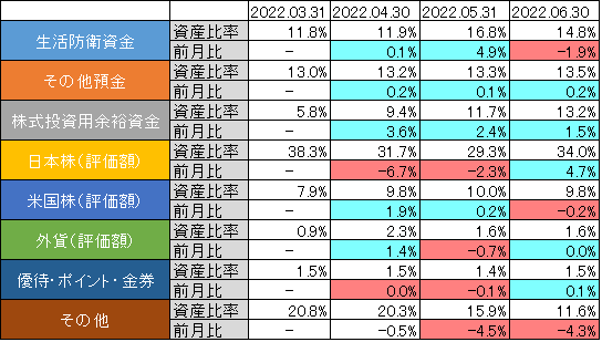 画像に alt 属性が指定されていません。ファイル名: asset-ratio-23.03_1Q.png